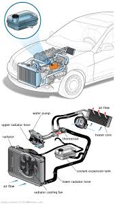 See U3596 repair manual